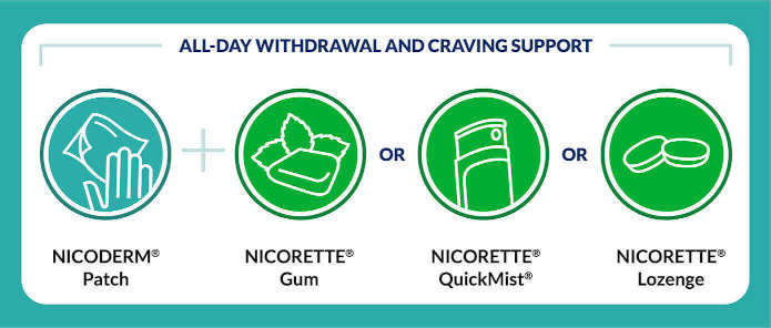 Combine Nicoderm patch with Nicorette oral products for all-day withdrawal and craving support